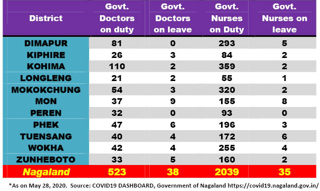 Longleng sans ICU Longleng